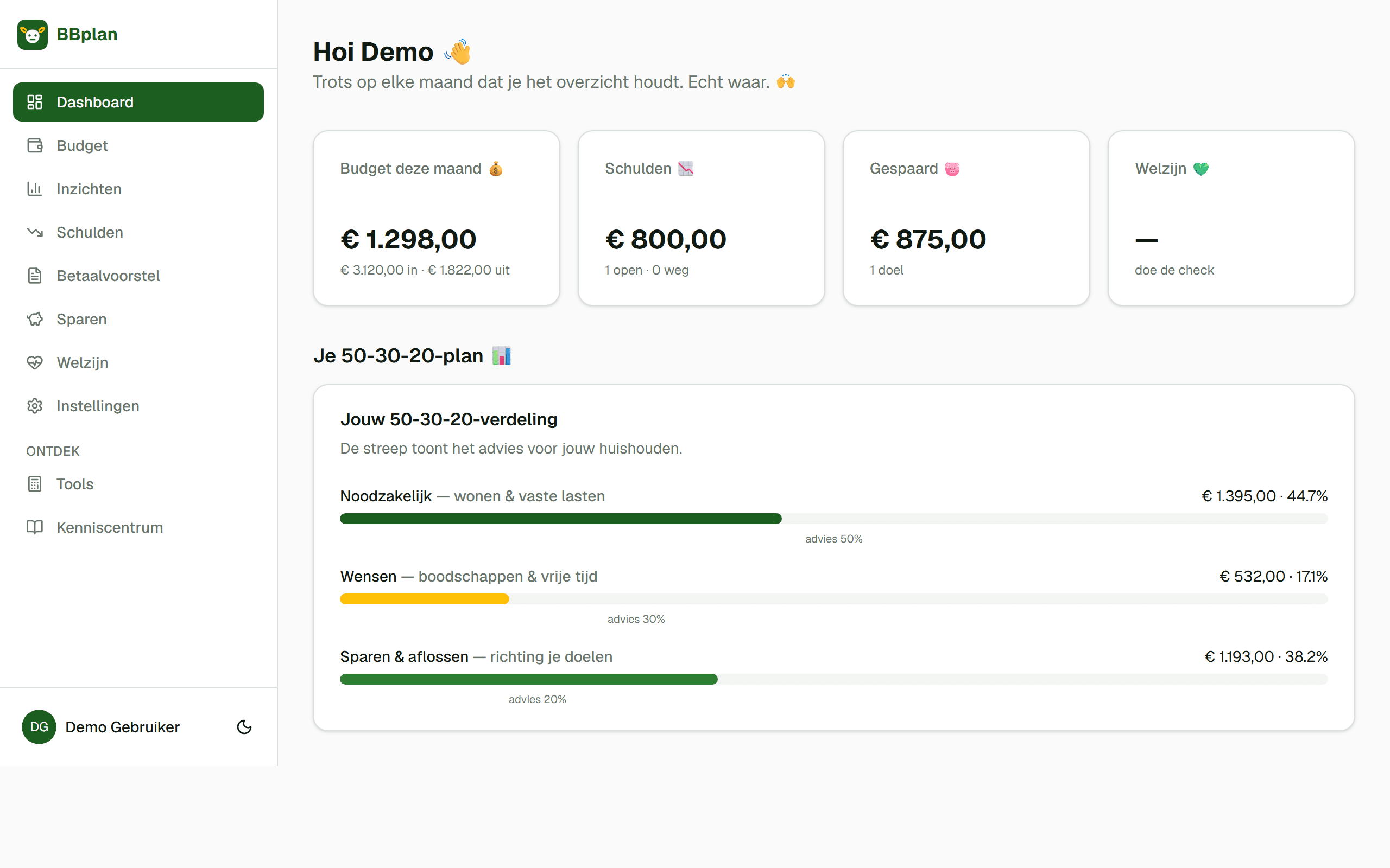 Het BBplan-dashboard met je maandoverzicht, schulden en spaardoelen